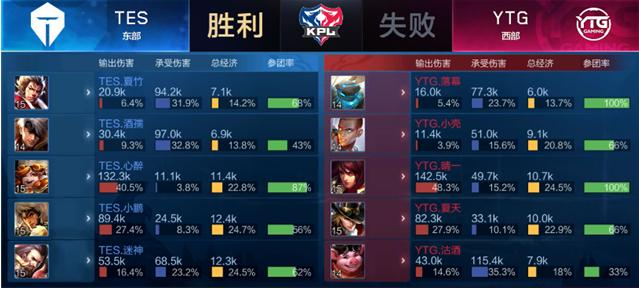 用情况下可 用情况下可