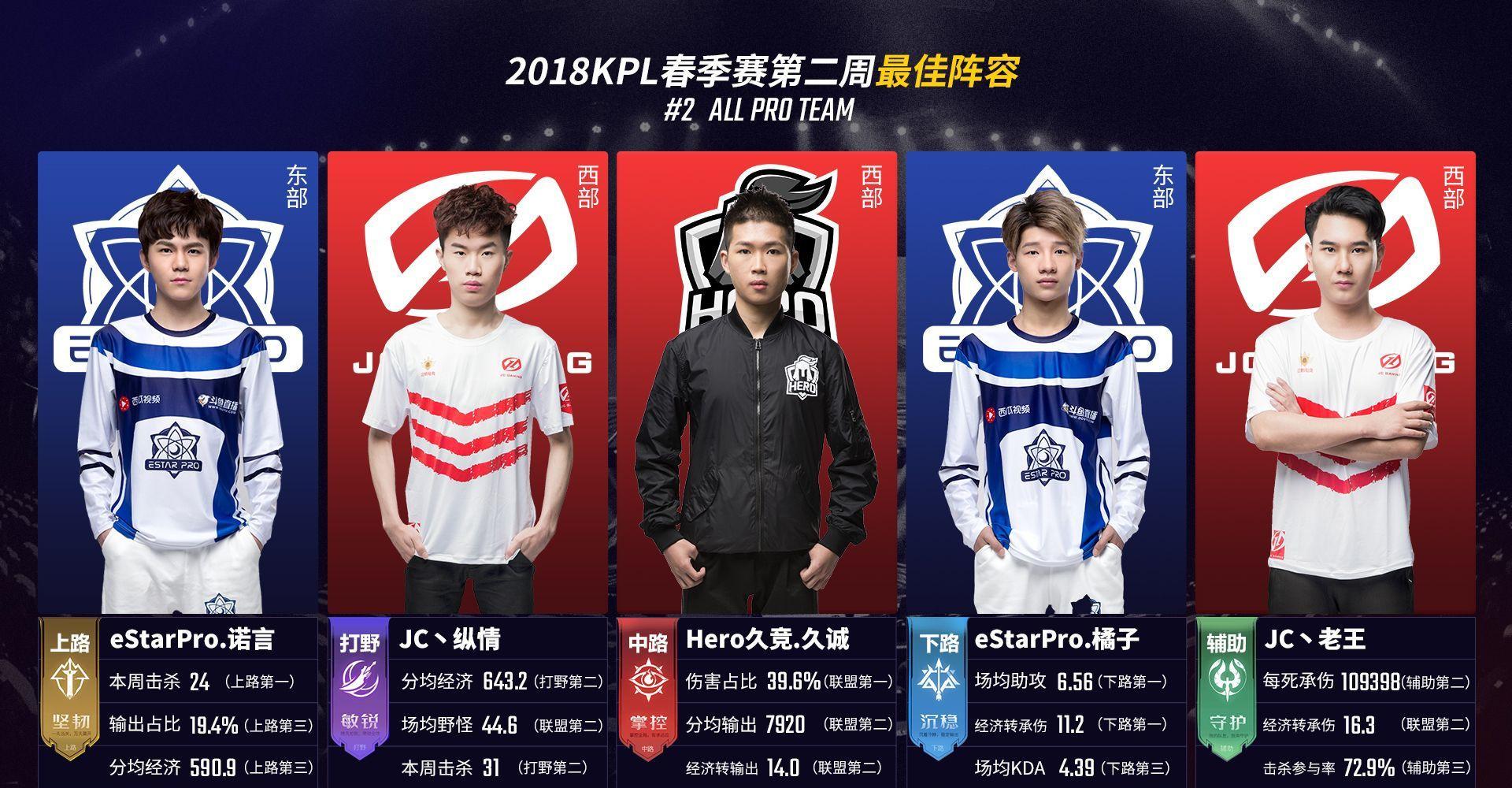 内线顺下得 内线顺下得